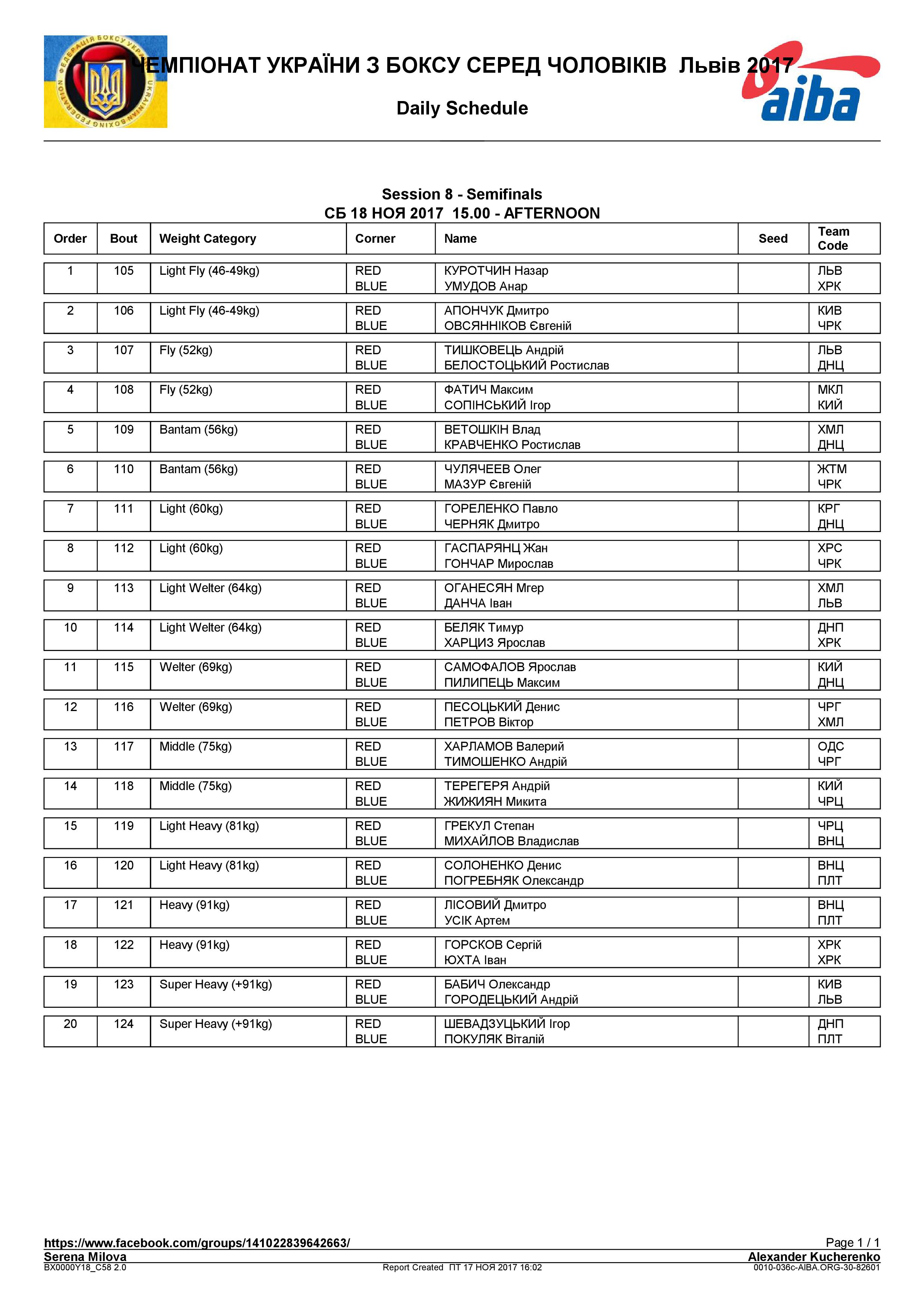 Состав пар на 18.11.2017 Чемпионат Украины среди мужчин Львов 2017